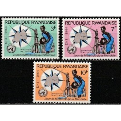 Ruanda 1964. Meteorologija