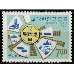 Pietų Korėja 1968. Pramonė