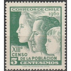 Čilė 1961. Gyventojų surašymas
