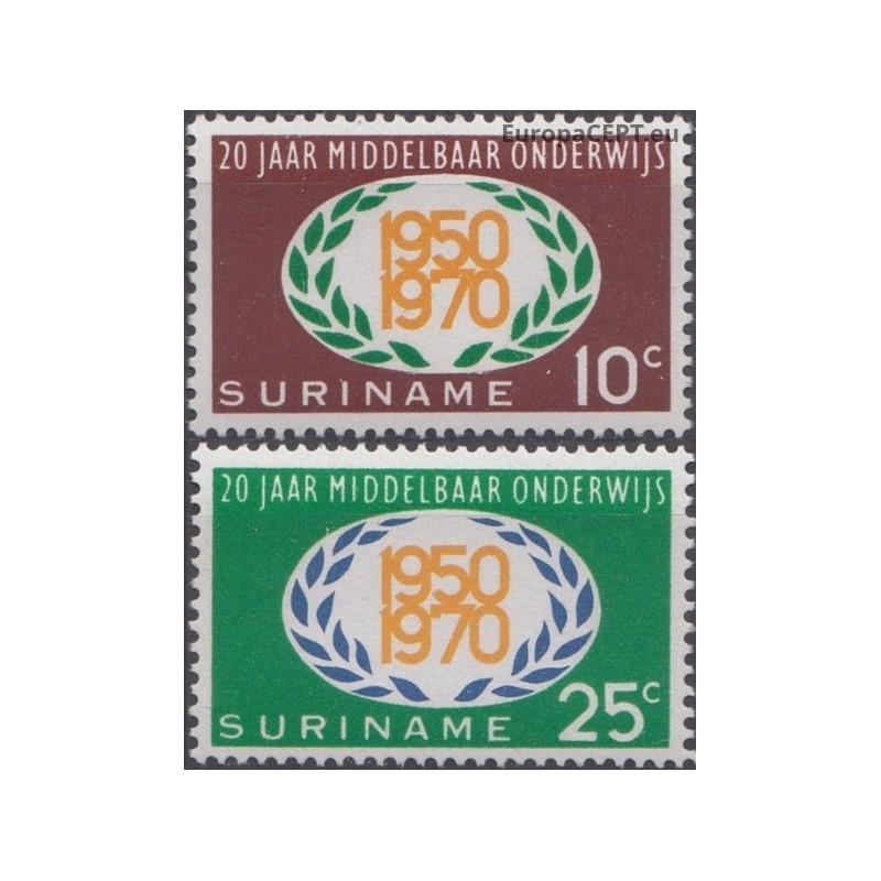 Surinam 1970. Education